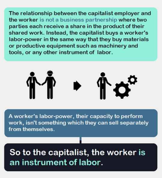 anti-capitalism - Capitalism 101 for the Working Class Tumblr_pppvdd8ua01xwqthvo6_540