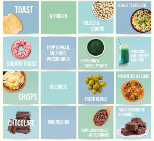 Junk And Healthy Food Chart
