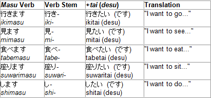 Teach Me Nihongo