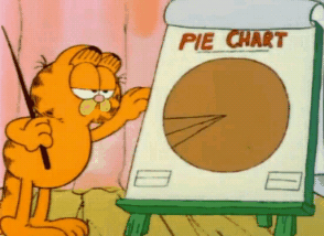 Pie Chart Gif