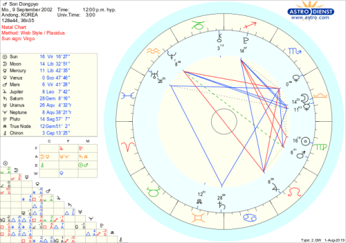 whats my juno in astrology