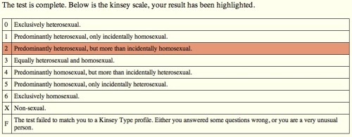 kinsey scale test online official