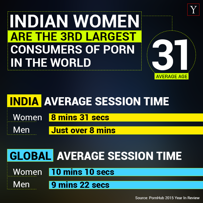 800px x 800px - YKA Insights Lab â€” PornHub's Data On Indian Women Watching ...