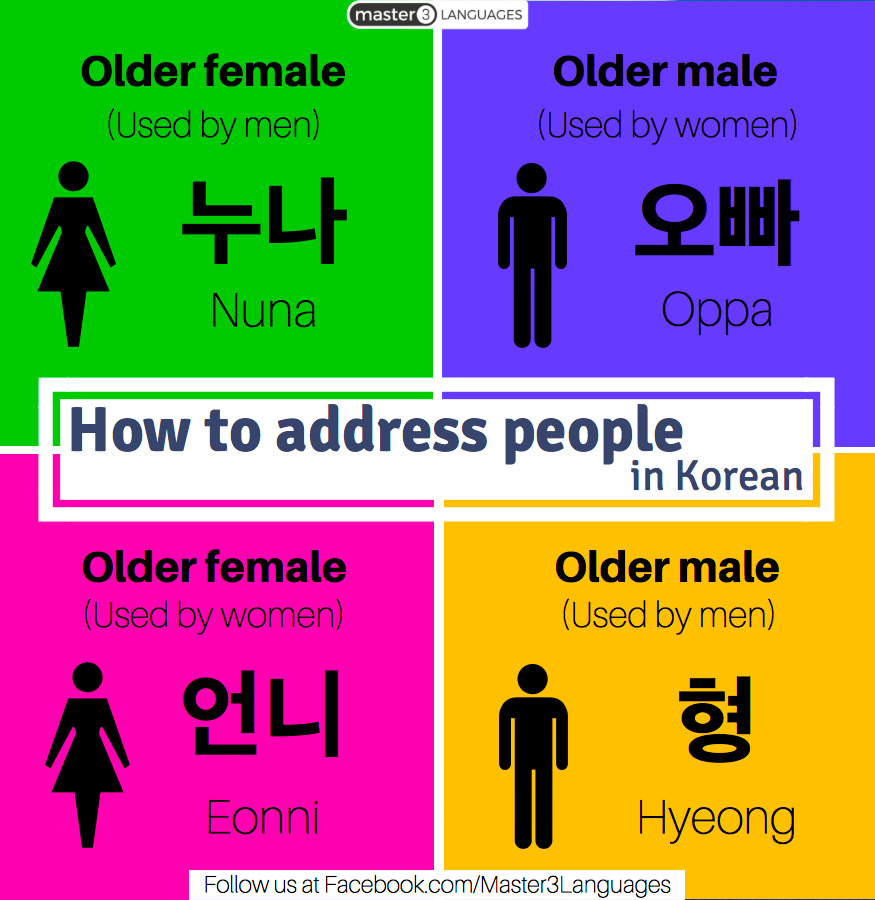 How to address people How to address people