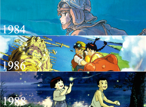 the-sensation-called-animation:Studio Ghibli from 1984 until...