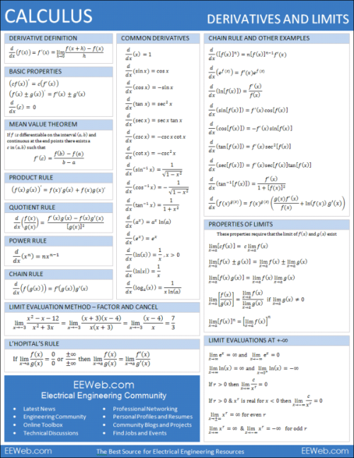 Ap Class Resources