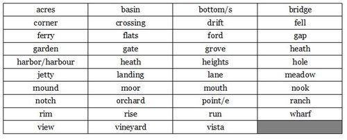 guide-naming-a-town-or-city