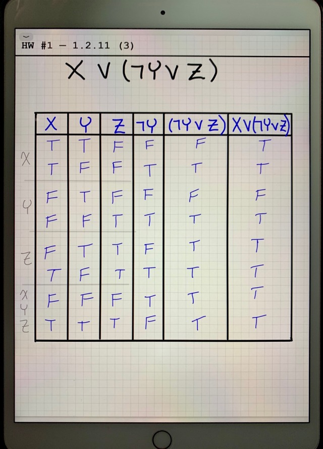 Truth Tables Tumblr