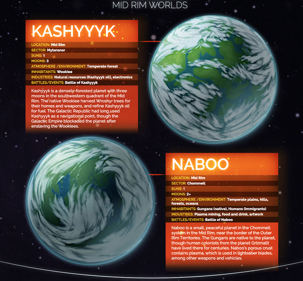 Star Wars Planets American Infographic