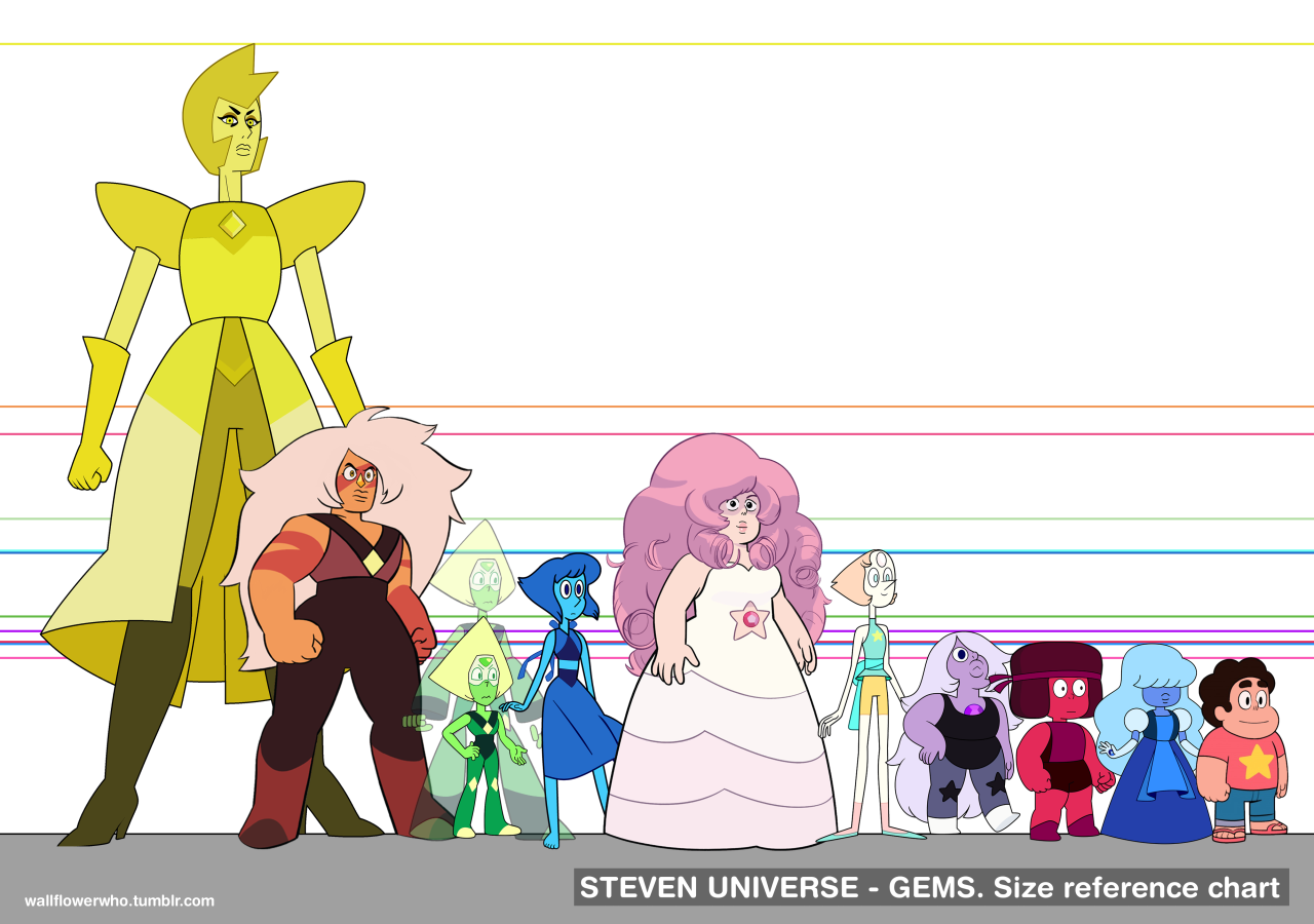 Steven Universe Size Chart