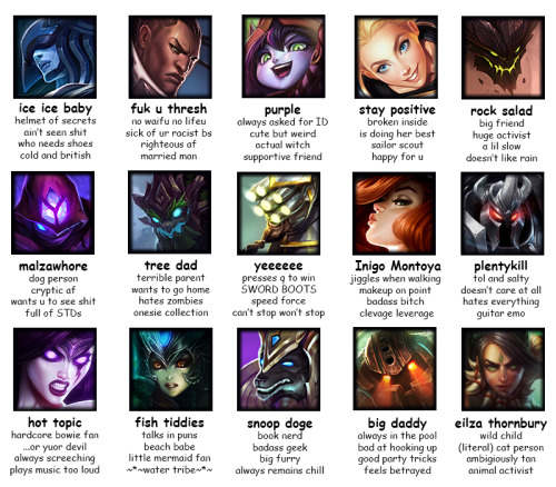 ask-veigar:Tag Yourself: LoL Edition [imgur link]I decided to...