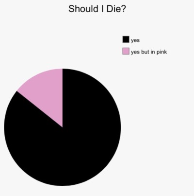 Pie Chart Memes