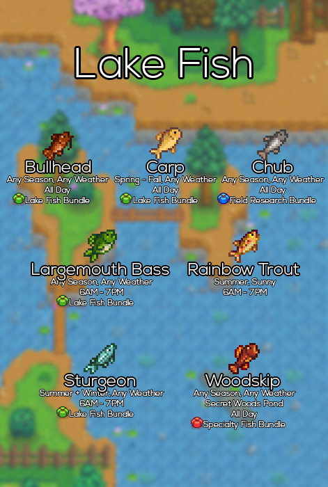 Stardew Valley Fishing Chart