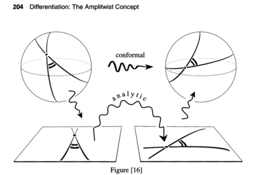 Sample content of Visual Complex Analysis