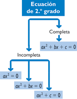 Matematicas Ecuaciones De Primer Grado O Lineales