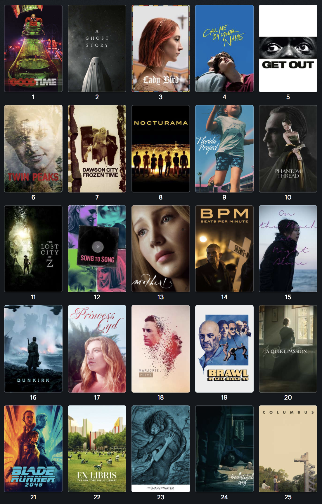 top best movies 2017