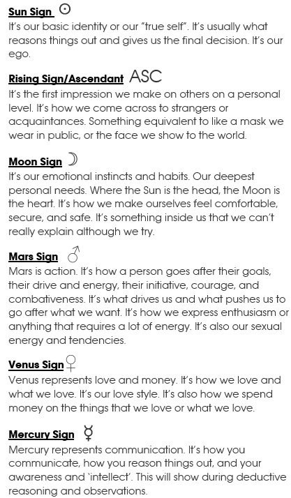 Planet Chart Astrology
