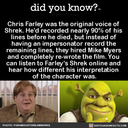 chris-farley-was-the-original-voice-of-shrek