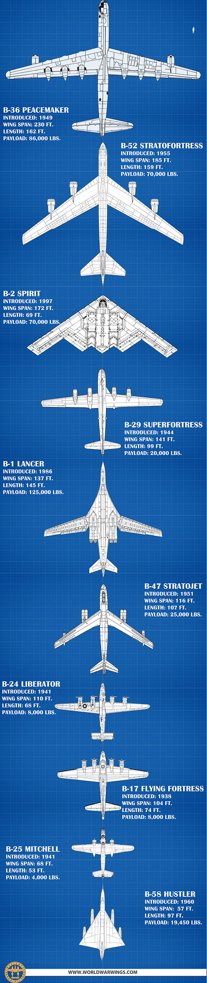 This Infographic Comparing Bomber Sizes Made Our Head SpinThe B-52 ...