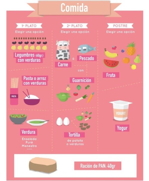 Soy obesa quiero bajar de peso