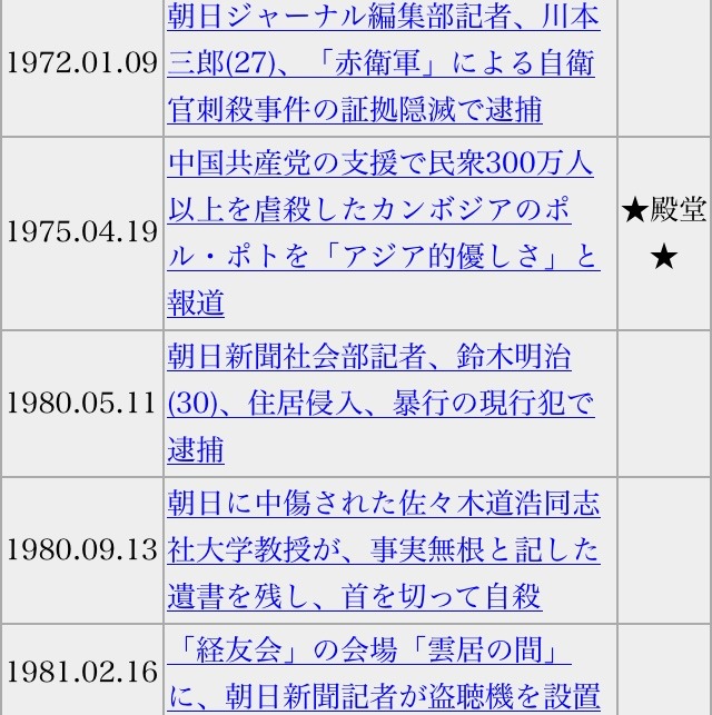 言霊と革命を超えて 朝日新聞 不祥事年表 強制連行捏造 サンゴ破壊