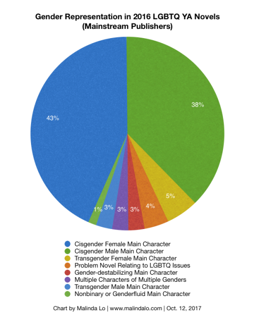 Official Tumblr of the #WeNeedDiverseBooks Campaign