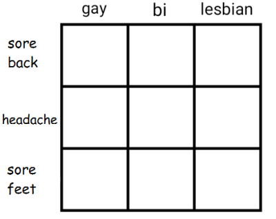 gay alignment chart | Tumblr