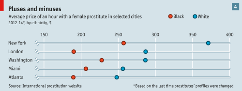 theeconomist:More bang for your buckWe have dissected data...