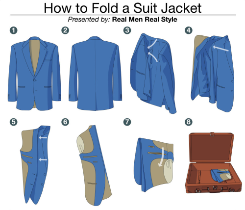 How to fold a suit jacket - Method 1 of 3 Method...