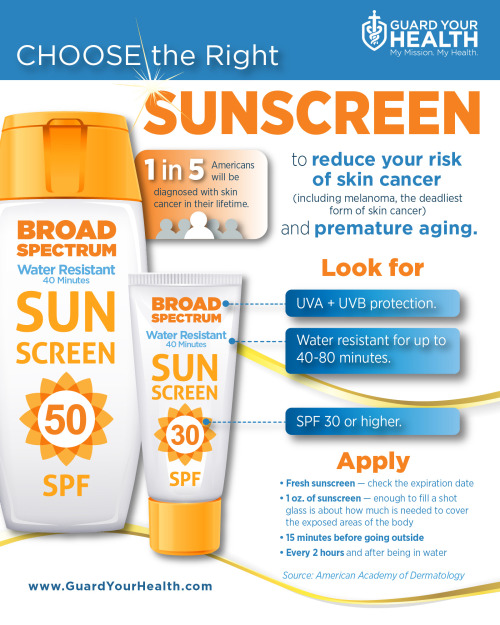 Guard Your Health - How to Choose the Right Sunscreen