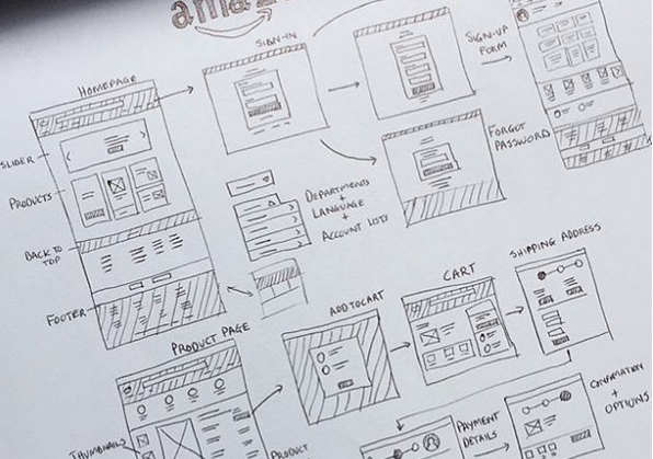 an UX sketching on a paper