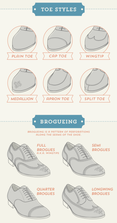 A visual glossary of Dress shoe toe styles and...