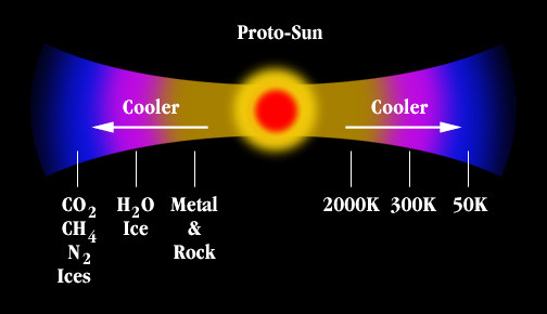 Science Visualized • THE SOLAR NEBULA MODEL For The Formation Of...