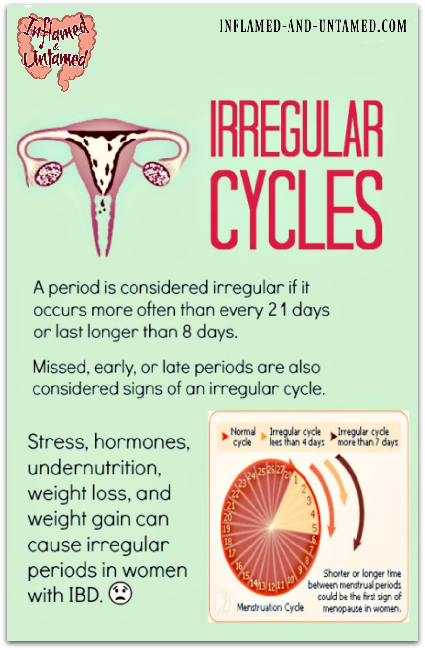 Period between. Irregular periods. Menstrual Cycle Disorder. Fertile period.