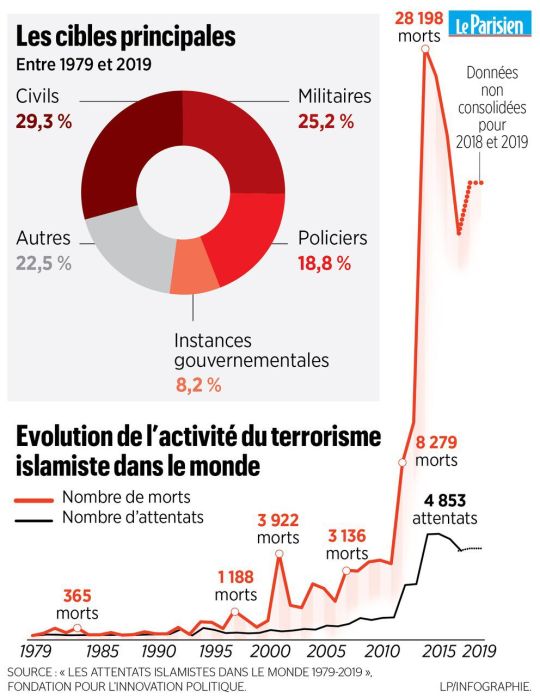 Enquête Sur 40 Ans De Terrorisme Islamiste – RESEAU ACTU