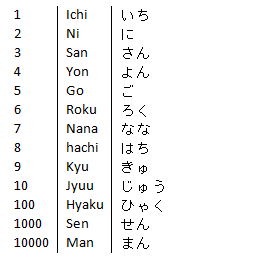 Japanese Learning — easy-japan: Hey there! We really need your...