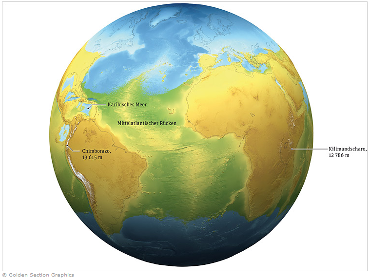 Earth land. Земля крутится быстрее. Сила земли. Земля перестала. Земля если она остановится.