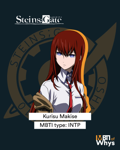 mbti anime characters | Tumblr