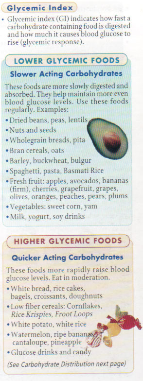 Glycemic Index Chart Avocado