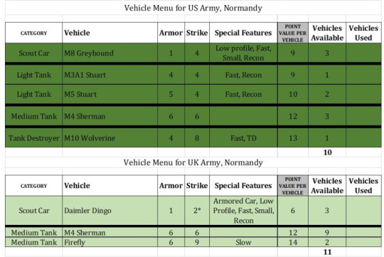 US and UK Menu (2)