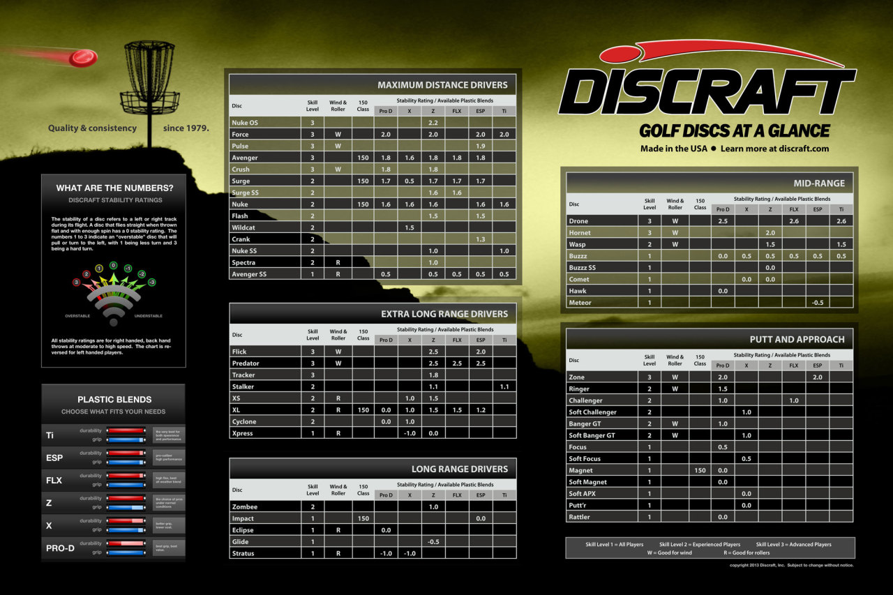 discraft-s-huck-this-updated-discraft-disc-golf-flight-charts