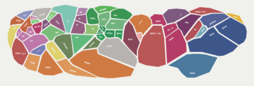 Endangered languages spoken in Queens, New York. 