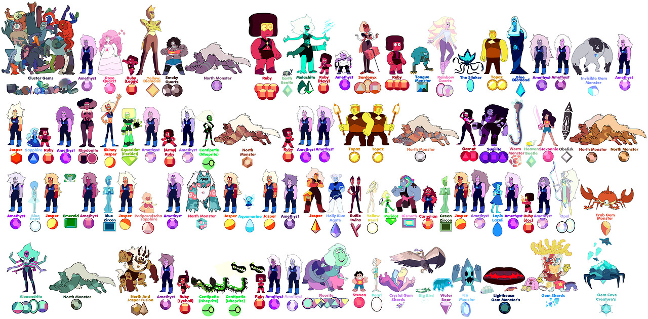 steven universe all gems