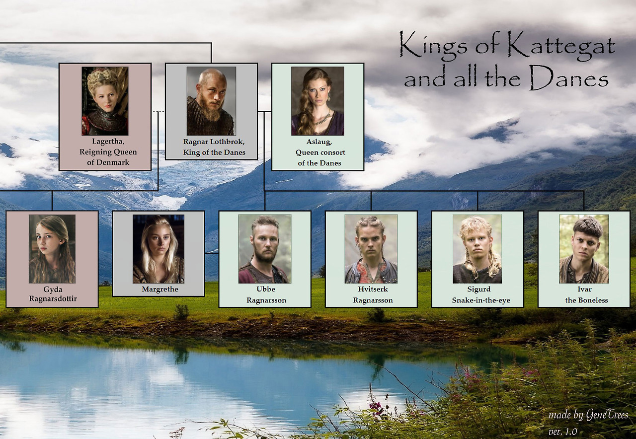 Vikings TV Show Family Tree