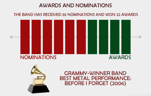 maggot-zombie:Slipknot Infographic: updated