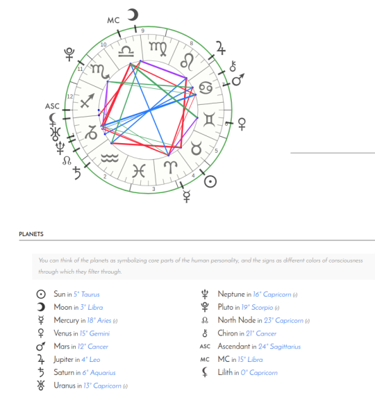 cafe astrology birth chart wheel