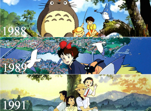 the-sensation-called-animation:Studio Ghibli from 1984 until...