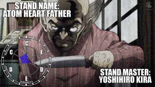 atom heart father stand jojo