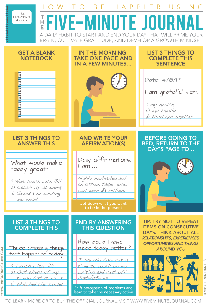 the good picture the five minute journal a daily exercise designed daily exercise journal