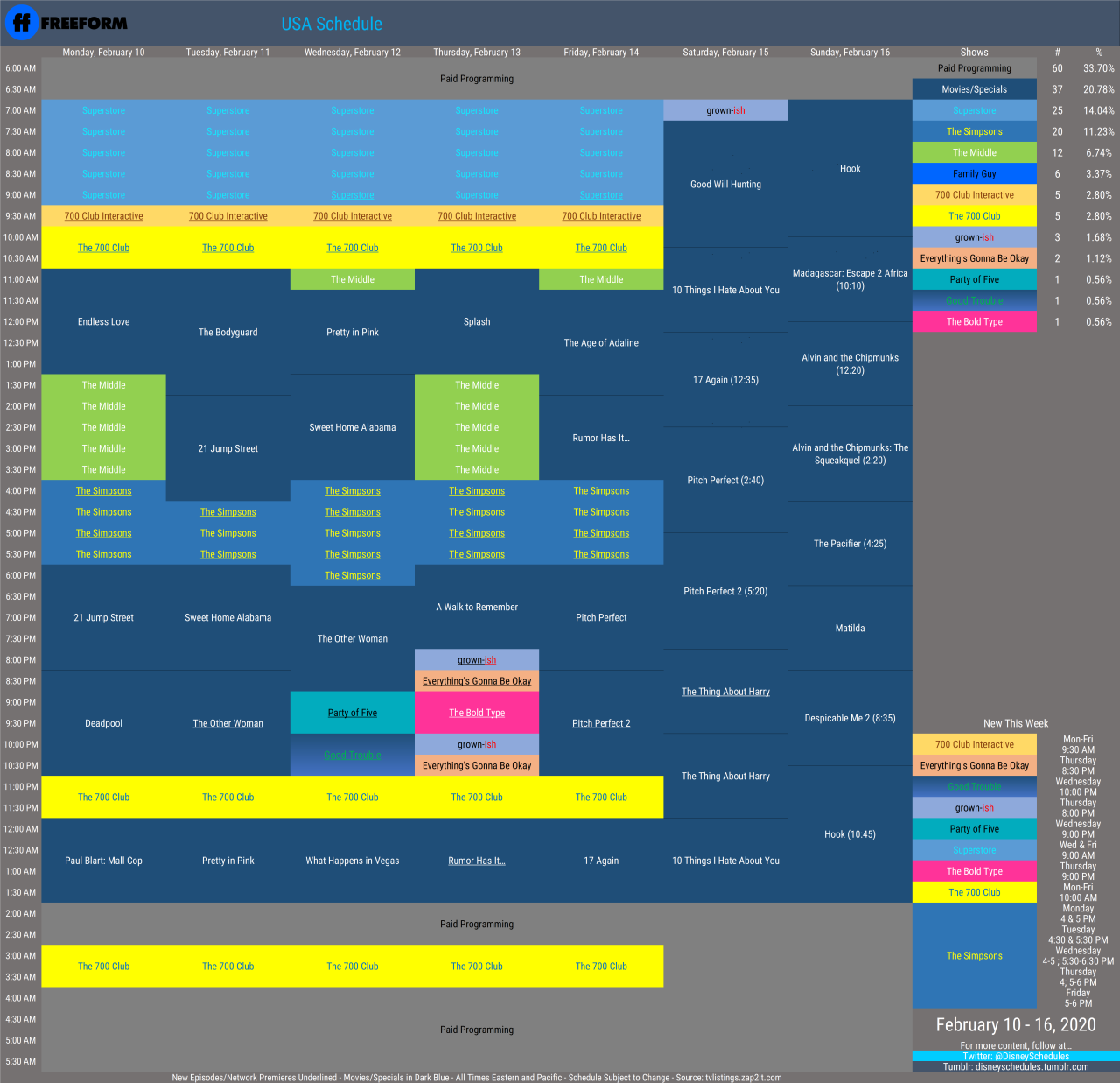Disney Schedule Thread and Archive — Freeform’s Schedule for February 10-16. Love...